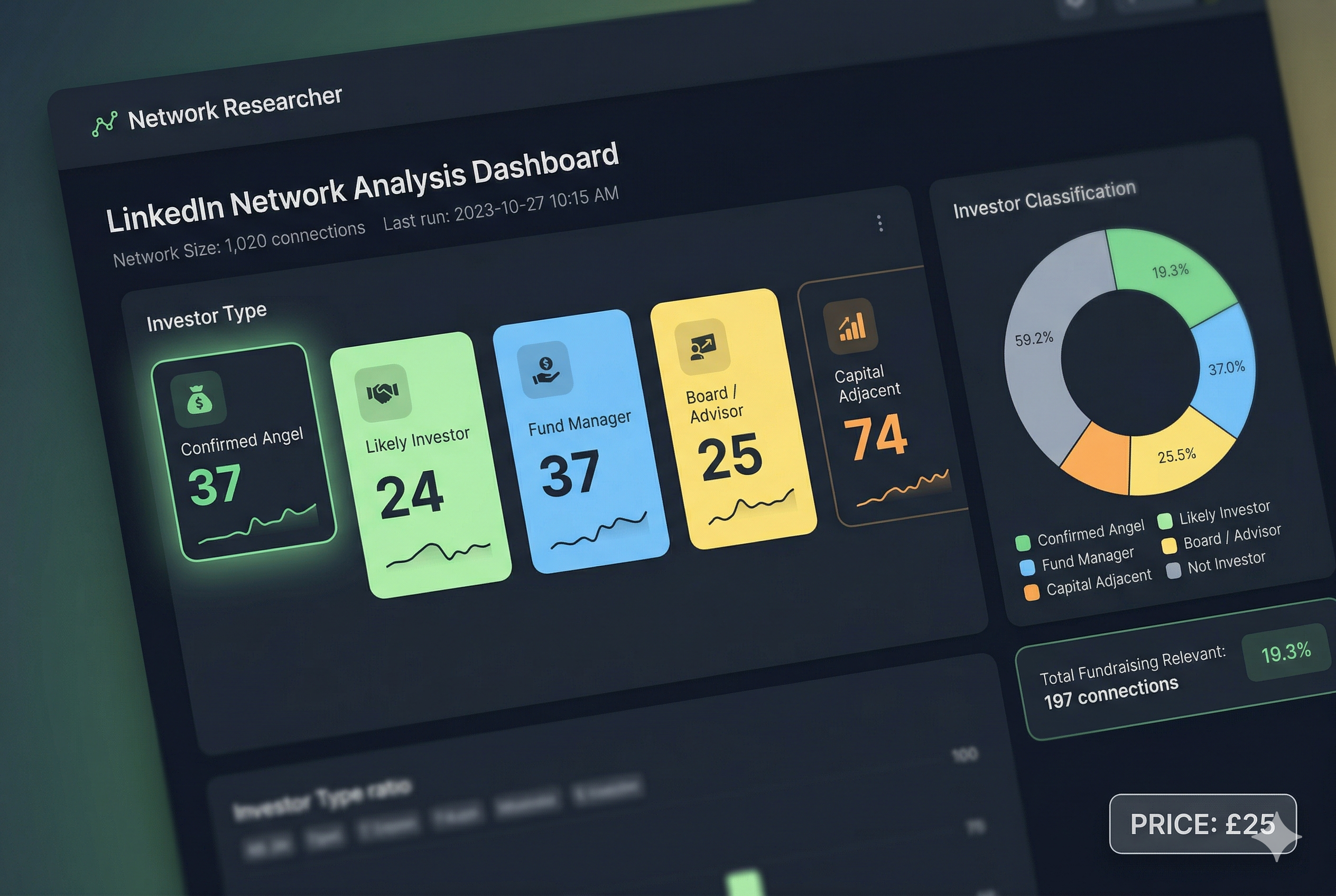 Network Researcher Dashboard showing investor classification across 1,020 connections